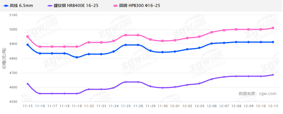暴涨暴跌后，2022钢材价格走势如何？会再现5月过山车行情吗？-钢铁行业资讯